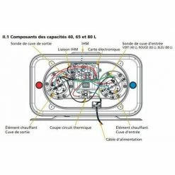 Atlantic Flach Lineo Verbunden 65L Weiß 2250M Elektrischer Durchlauferhitzer Atlantic -Atlantic-shop 51584770 4